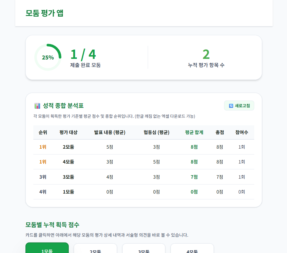 실시간 대시보드 화면
